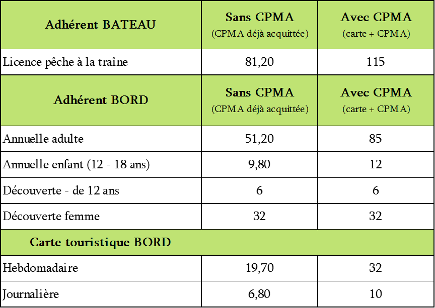 http://www.pechehautesavoie.com/wp-content/uploads/2011/09/Tarifs-L%C3%A9man-2015.png