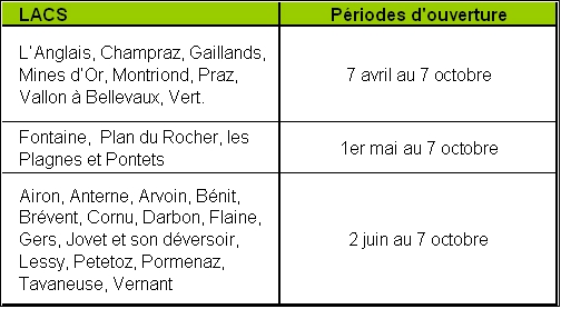 Dates ouverture lacs montagne Haute Savoie 2012