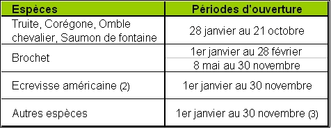 Dates ouverture lac Annecy Haute Savoie 2012