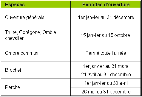 Dates ouverture lac Léman Haute Savoie 2012
