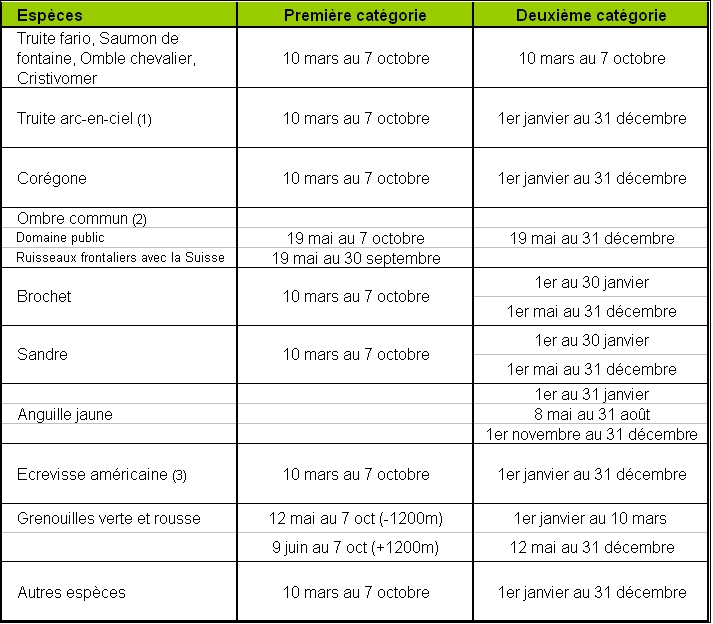 Dates ouverture pêche Haute Savoie 2012